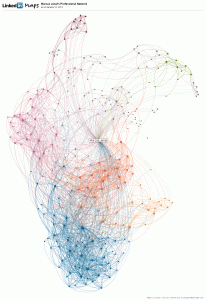 Visualization of my LinkedIn Network